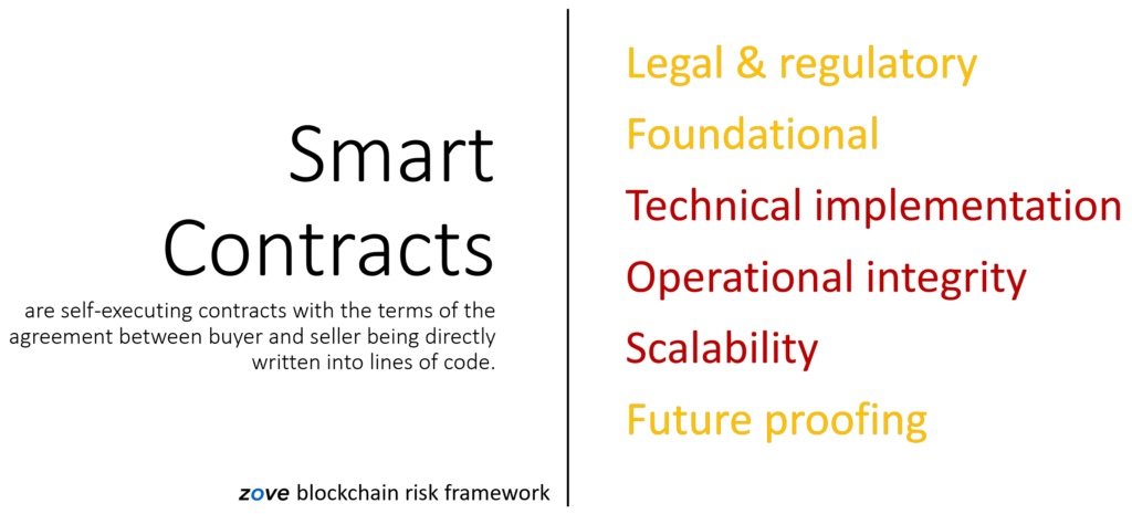 Smart Contracts - Zove Blockchain Risk Framework